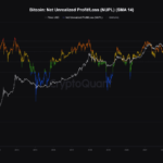 The ‘Bitcoin Bull Cycle Is Underway,’ Analyst Confirms With These 3 Indicators