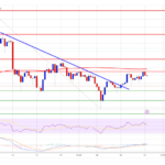 XRP Price Could Be Soon The Next One To Rally – Here’s Why