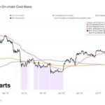 Bitcoin Bearish Outlook: Analyst Predicts Price Nosedive To $38,130