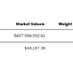 Bitcoin Spot ETF: BlackRock’s Total BTC Holdings Revealed