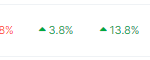 Chainlink Gets Whale Backing: LINK Price Up 14% Amid Market Dip