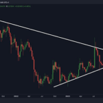 Crypto Analyst Gives Timeline For Parabolic Breakout For XRP Price, Here’s When