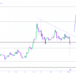 Crypto Analyst Predicts Bullish Hammer For XRP In Upcoming Move