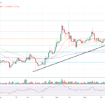 Ripple Share Buyback Values Company At $11.3 Billion: Details