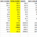 Spot Bitcoin ETFs Record Over $800 Million In Net Inflows in Debut Week – Details