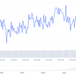 Tether Goes Nuclear: $1 Billion Mint Fuels Run At Record Market Cap