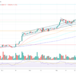 Why A Bitcoin ETF Isn’t Priced In: Report Finds Hard Evidence