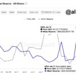 Why Is Bitcoin Price Trading Sideways? 3 Key Factors