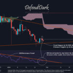 XRP Predicted To Rally 250% After Final Price Dip: Crypto Analyst