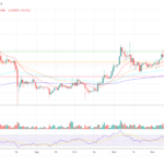 XRP Price Poised To Hit $20,000: Chad Steingraber Theory Outlines How