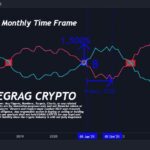 XRP Price Remains On Track To Reach $27 By July: Crypto Analyst