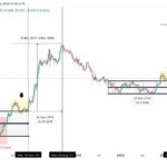 Analyst Predicts Cardano Price To Skyrocket By 1,400% – Here’s How