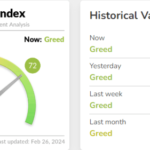 Bitcoin Sentiment Cools Down From Extreme Greed: Bottom Signal?