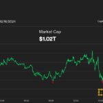 Bitcoin's Stall at $52K May Foreshadow Imminent Pullback Before Higher Prices: Swissblock