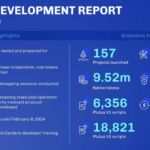 Cardano Heats Up: Transactions Break Past 4 Million As Ecosystem Thrives