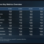 Cardano Solid Stats: ADA Soars 14% On Rising TVL and Market Cap – Details