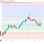 Crypto Analyst Sounds Solana Buy Alarm – Can SOL Price Reclaim $110?