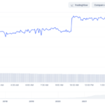 USDT To The Moon? Tether Inches Closer To $100 Billion Market Cap