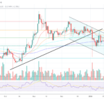 XRP Price Alert: Breakout Could Confirm Today