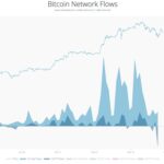 Are Spot Bitcoin ETF Buyers “Noobs” And Panic Selling?