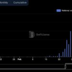 Billion-Dollar Volumes and Then a Steep Drop Prompts Allegations of Wash Trading on Aevo