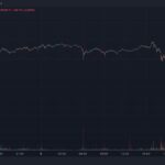 Bitcoin/Euro Suffers Flash Crash on Coinbase