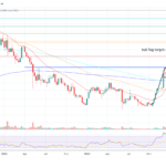 Cardano (ADA) Price Rally Is Far From Over, Here’s Why