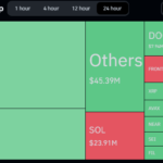 Crypto Carnage: Over $800 Million Wiped Out In Market Plunge