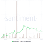 Dogecoin On-Chain Metrics Explode As Bulls Drive 36% Rally