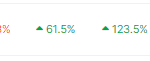 Shiba Inu Just Ballooned To 124% – What’s Pushing The Price Up?