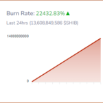 Shiba Inu Mania: Price Surges 60% As Burn Rate Heats Up Over 22,000%