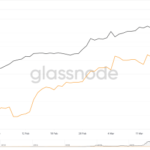 The Road To $100,000: Bitcoin Whale Accumulation Explodes