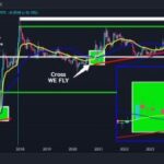 XRP Poised for Growth: Analyst Forecast Bullish Movement Ahead