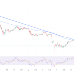 ADA Price Struggles To Break Above Trendline – Downward Trend Persists