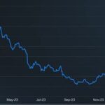 ApeCoin Q1 2024 Performance: Market Cap And Token Price Skyrocket – Key Findings Inside