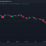 Are The Odds In Bitcoin Bulls Favor? These Analysts Forecast BTC’s Future