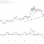 Avalanche (AVAX) Downtrend Persists Amid Market Uncertainty