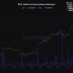 Bitcoin HODLers With Zero History Of Selling Just Bought All-Time High Amount