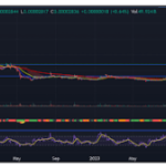 Crypto Analyst Predicts Shiba Inu Price Will Reach $0.0001 If This Happens