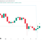 Dogecoin Chart Flashes Buy Signal, Can DOGE Price Reach $1?