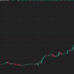 Gold-Backed PAXG Token Spikes to $2.9K Amid Geopolitical Tensions