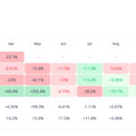 Here’s Where The Shiba Inu Price Is Headed In May According To Historical Data