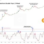 History Favors Bitcoin Bulls Despite Crypto Hedge Funds Increasing Shorts