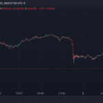 Is Ethereum In Danger? Analyst Warns Of Bearish Future If ETH Drops Below This Level