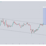 NEAR Protocol Soars 7.3%, Is It Poised To Go Higher?