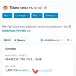 Shiba Inu (SHIB) Price Jumps On Growing Support From 1.4 Million Holders