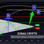 XRP Price Set For 3,000% Rally To $22, Analyst Predicts