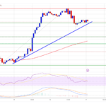 Bitcoin Price Consolidates Gains: Stability in the Crypto Market Amid Recent Surge