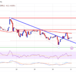 BNB Price Launches Recovery Bid: Will the Bounce Hold?