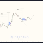 Cardano Ready For 15x Move, Crypto Analyst Reveals The Major Drivers